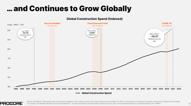 A graph showing the growth of a construction company Description automatically generated