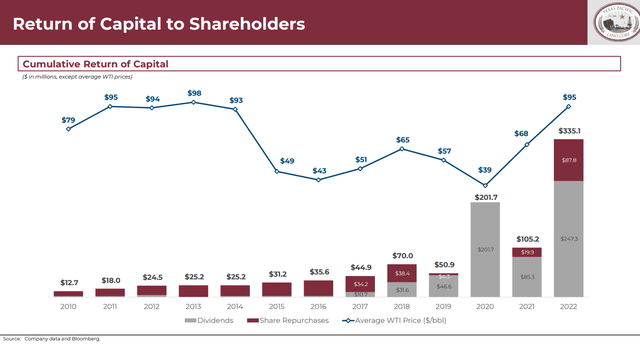 Return of Capital to Shareholders