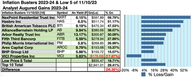 KBIB22 (6) 10GAINS NOV23-24