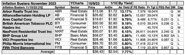 KBIB22 (5)10LIST NOV23-24