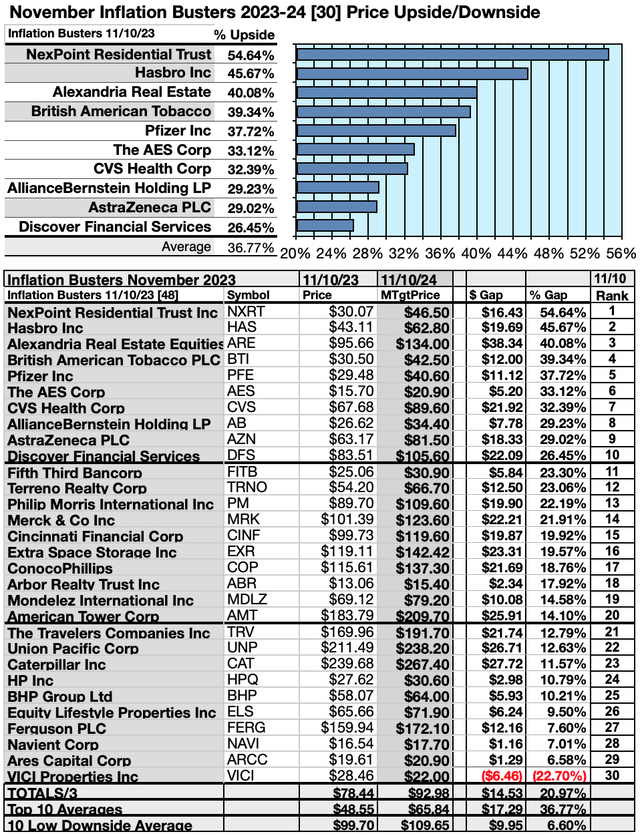 KBIB22 (4) UP/DNSIDES NOV23-24