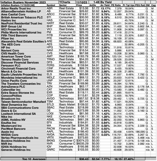KBIB22 (3B) 1-48BY YIELD NOV23-24