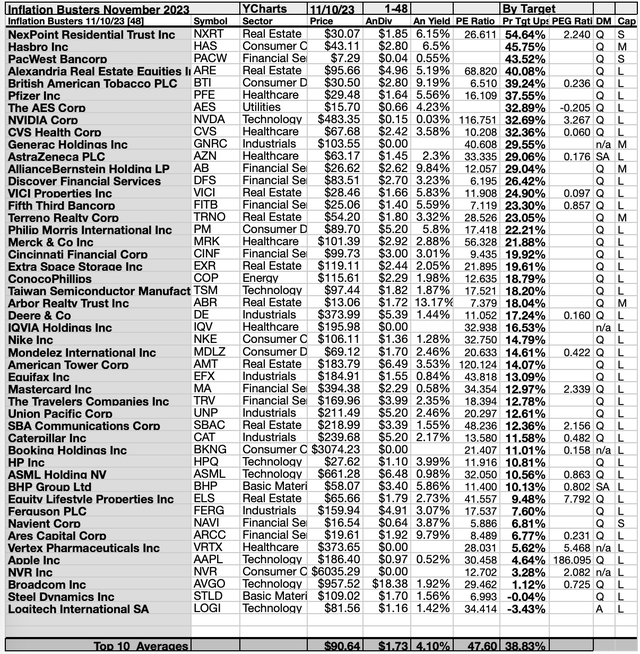 KBIB22 (3A) 1-48 BYTARGETS NOV23-24
