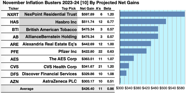 KBIB22 (1) GAINERS NOV23-24