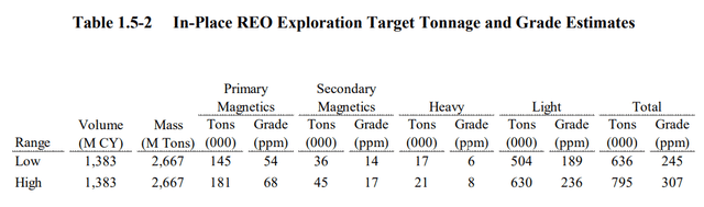 Ramaco rare earths concentrations