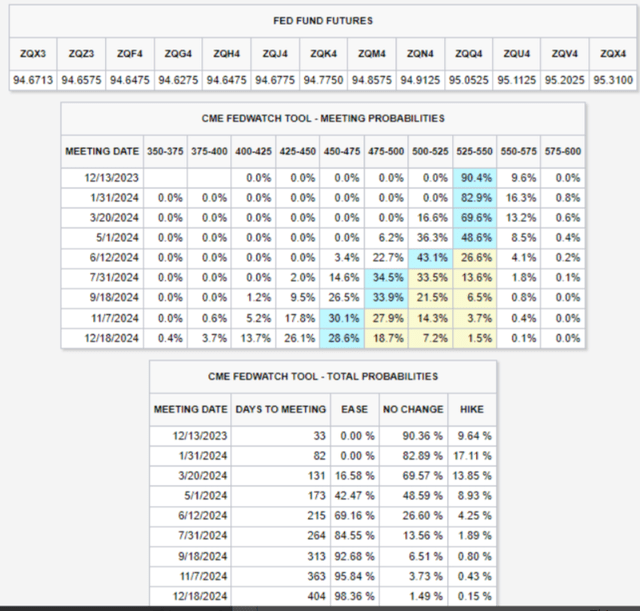 Probability of recession.