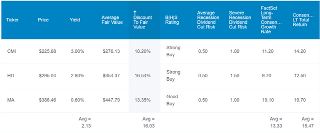 HD, CMI, and MA in the Zen Research Terminal.