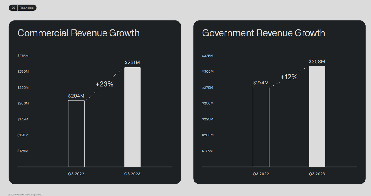 Revenue Growth