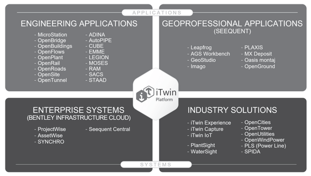 Bentley Systems Solutions