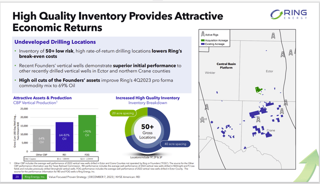 Ring Energy Comparison Of Oil Production Among Various Holdings And Industry Average