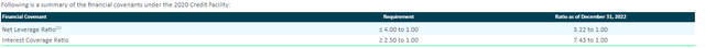 BLKB Term Loan Covenants