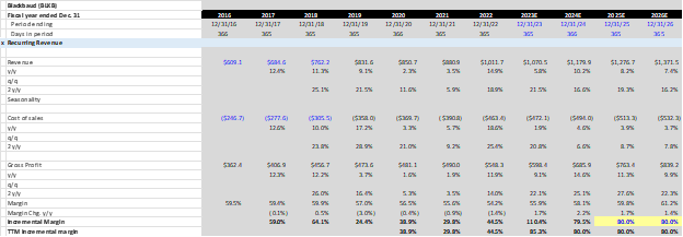 Blackbaud Recurring Revenue