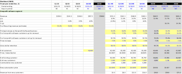 Blackbaud Nonprofit Software Revenue