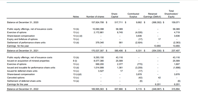 Endeavour Silver Annual Share Count