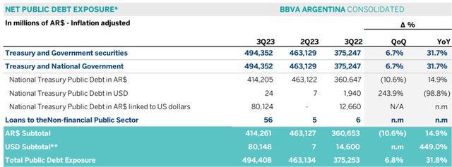 Net Public Debt Exposure