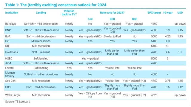 TS Lombard data, shared by Tilo Marotz on LinkedIn