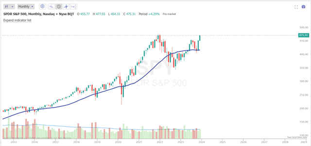 TrendSpider Software, author's notes