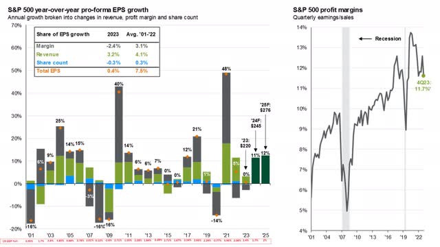 Data shared on X by Mike Zaccardi, CFA, CMT