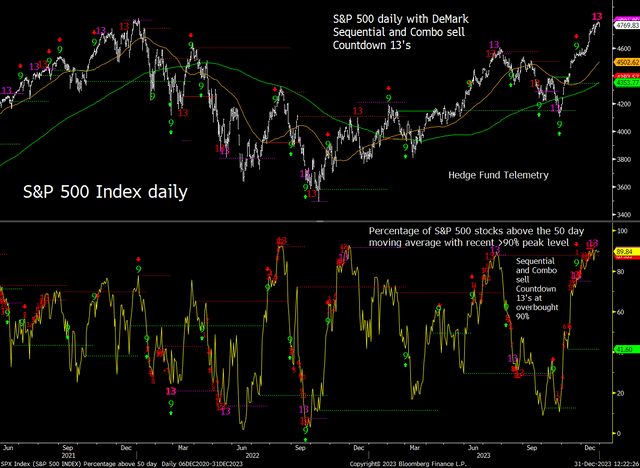 Shared by Thomas Thornton on X