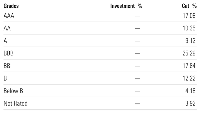 PDI holdings' credit ratings