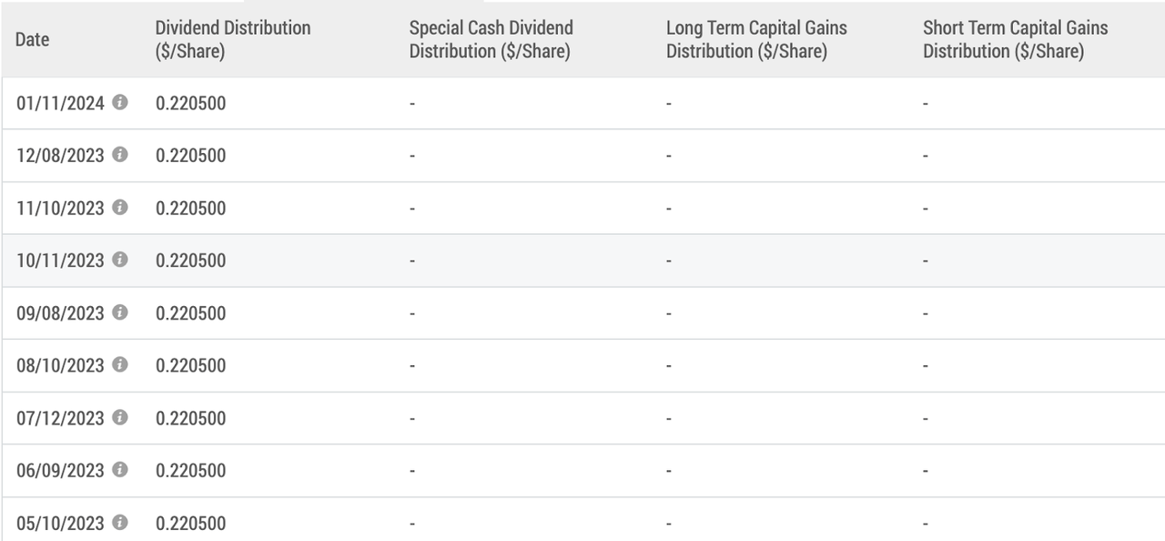 PDI distributions