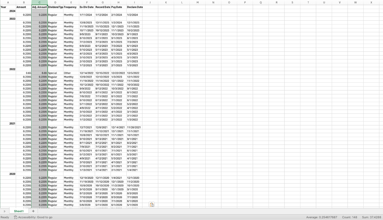 PDI dividends