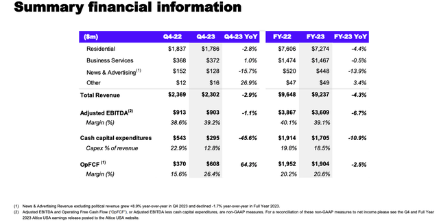 ATUS Q4 2023 Financial Summary