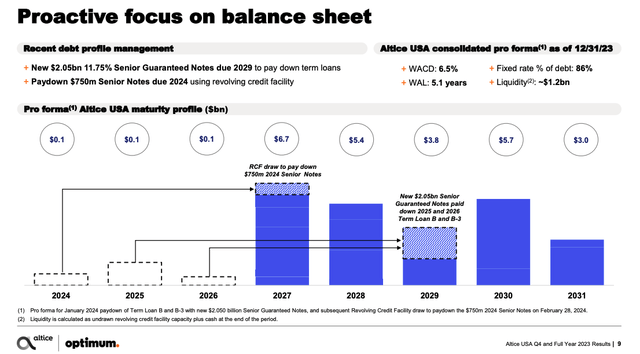 ATUS Balance Sheet Management