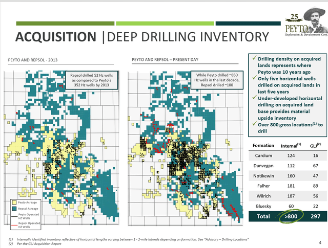 Peyto Comparison Of Drilling Activity Levels