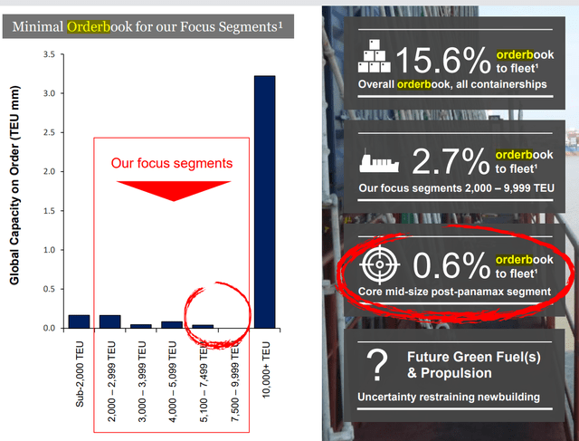 2021 Q1 Mgmt presentation