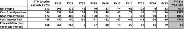 GSL profit and cashflow forecast