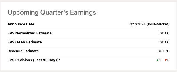 Seeking Alpha CPNG earnings