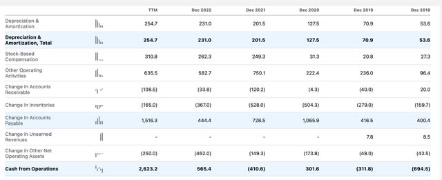 Seeking Alpha FCF trends