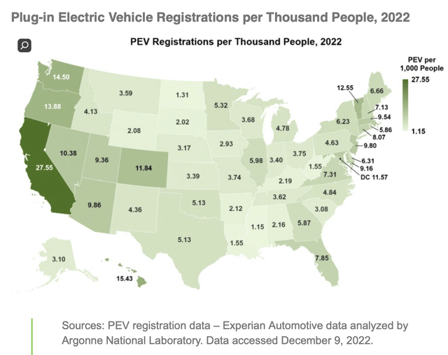 EVs Per Capita