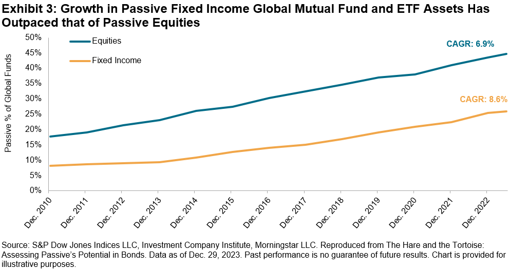 Passive Income Growth