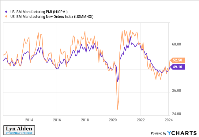 PMI