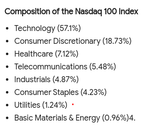 NASDAQ 100 Sector Weights