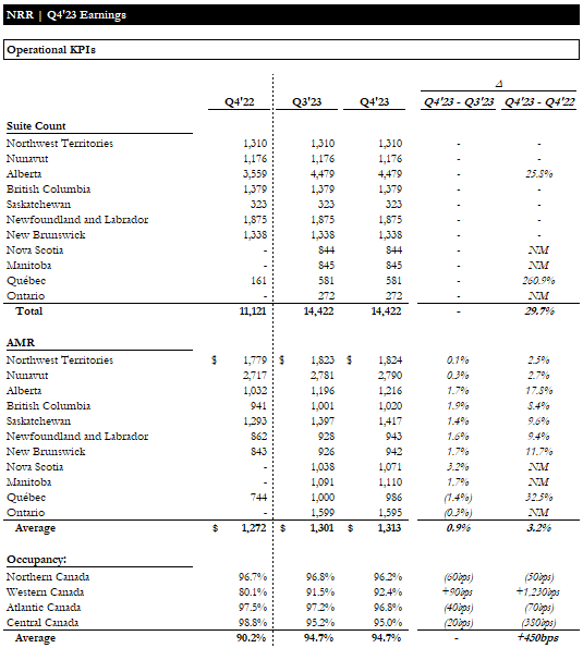 Earnings Update - Operations