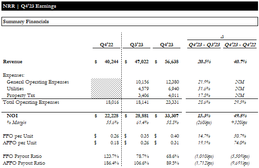 Earnings Update - Financials