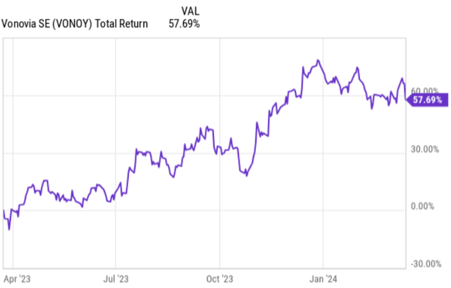 total returns