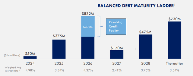 balance sheet