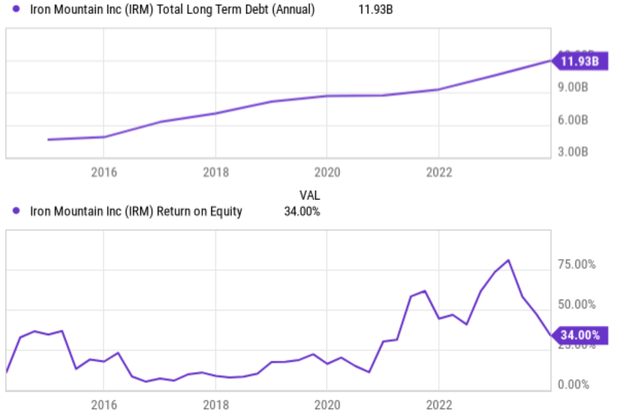 irm