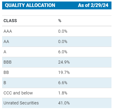 CGO Credit Ratings