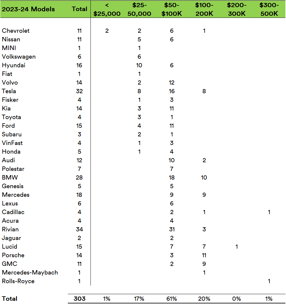 EV Releases in 2023 and 2024