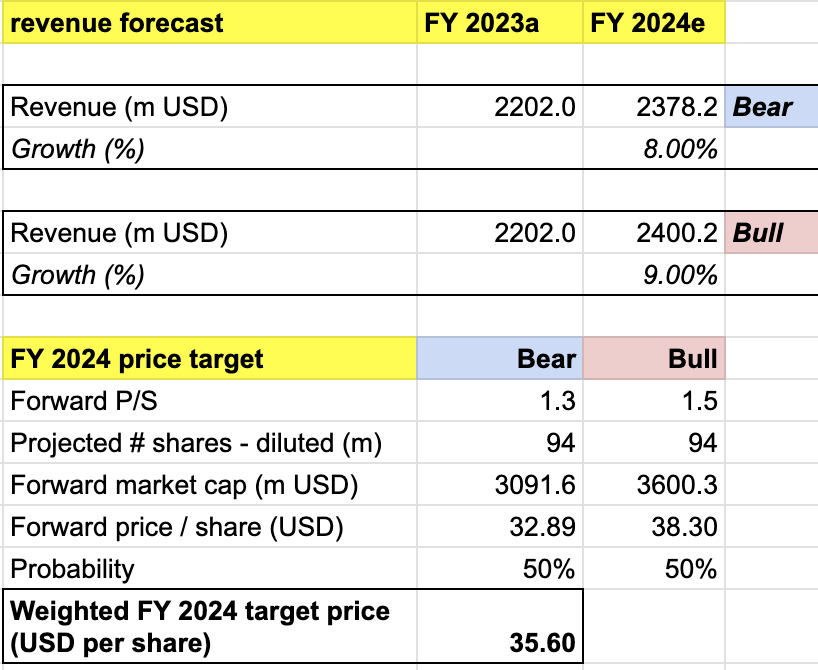 price target