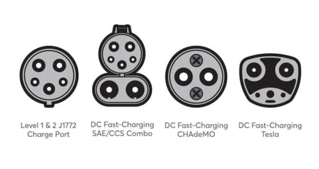 US Charging Standards and Plug Types