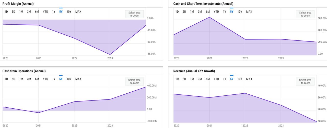 ycharts