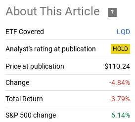 ETF Performance