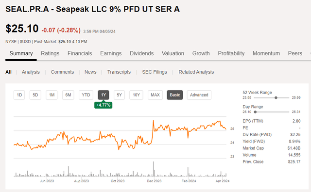 Share Price Chart