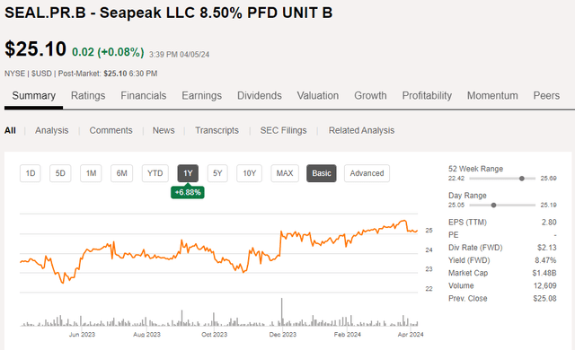 Share Price Chart